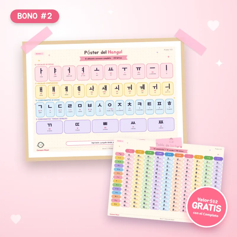 Póster completo del alfabeto Hangul