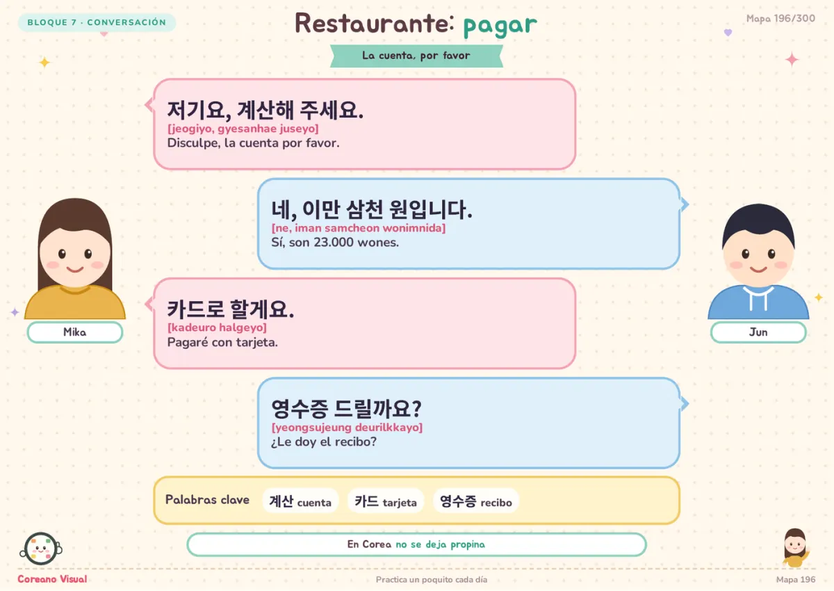 Diálogo en coreano para pagar en un restaurante