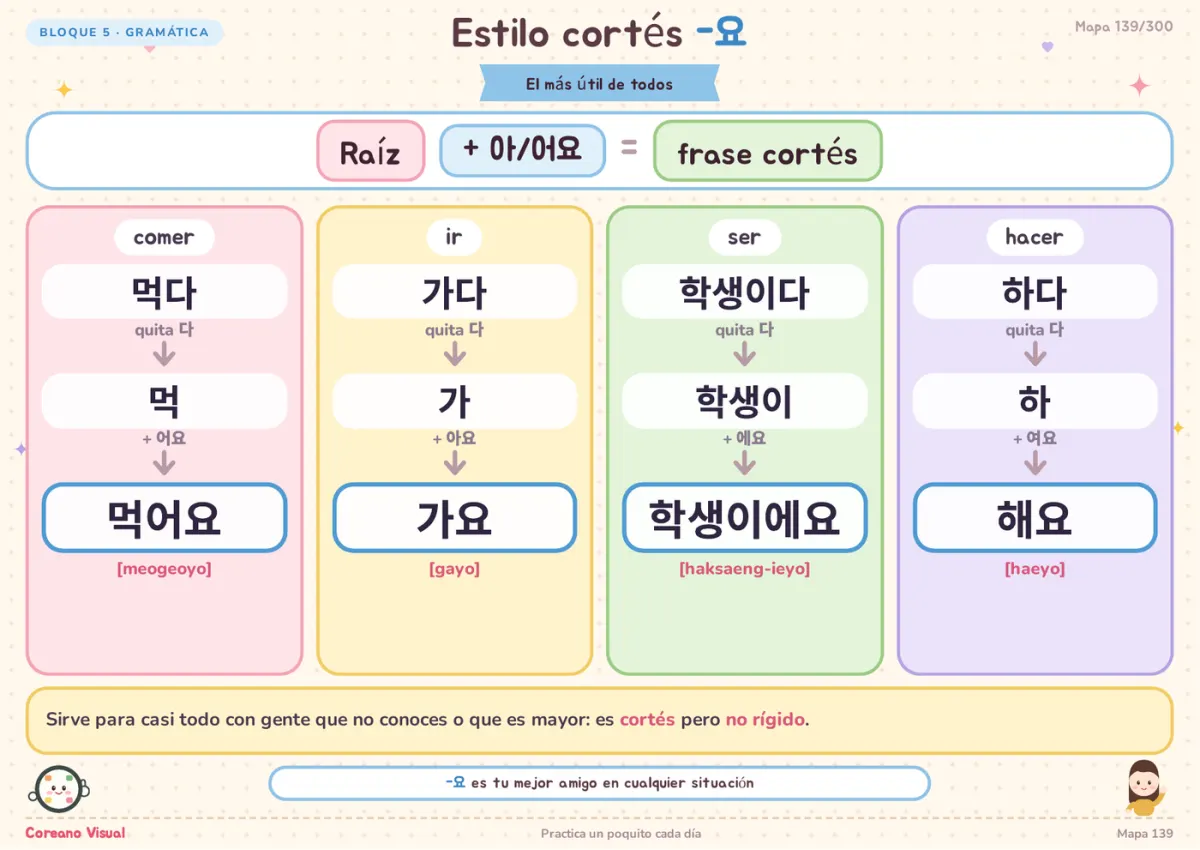 Fórmula visual del estilo cortés coreano